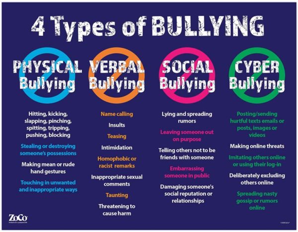 causes of bullying behavior